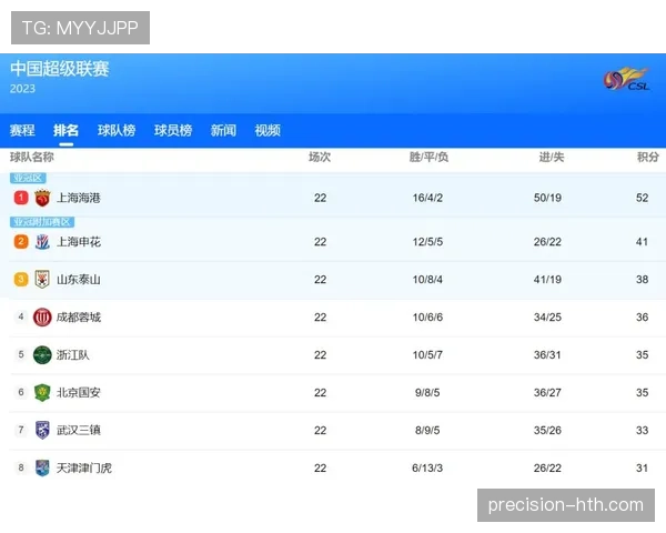 中超联赛最新媒体报道与赛况动态
