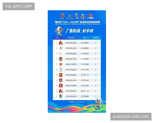 中超射手榜最新排名情况